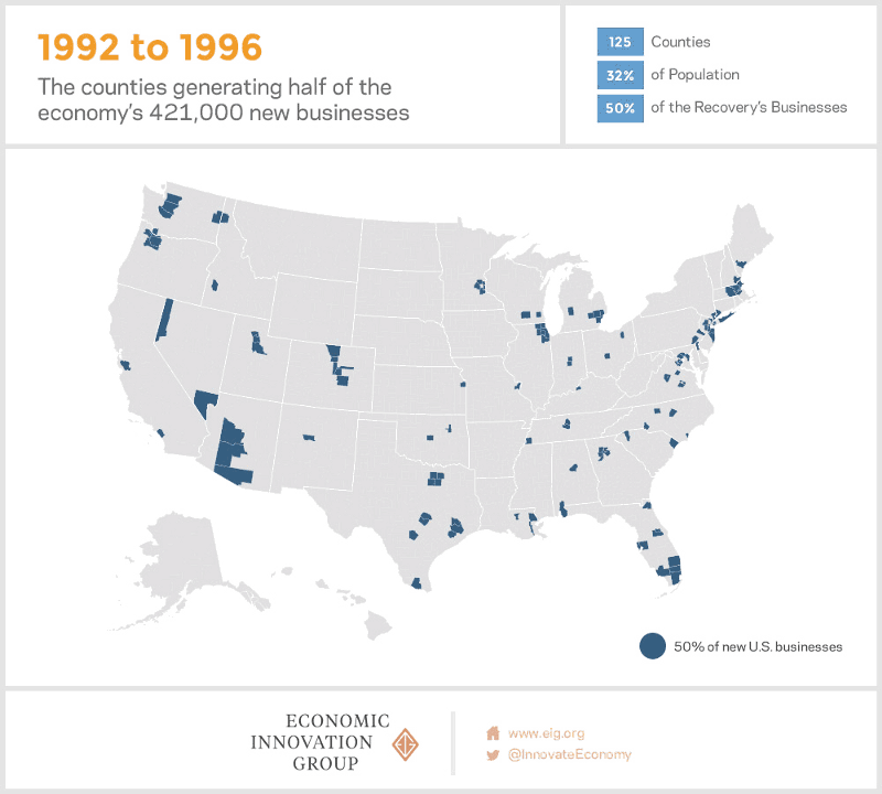 How Tools Are Shaping Modern American Startups