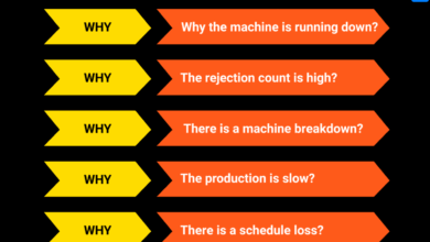 Why Businesses Invest Heavily in Automation Tools
