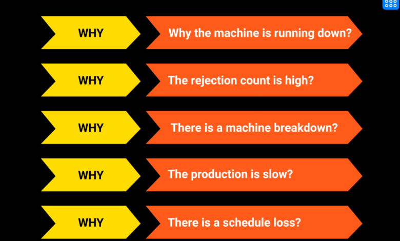Why Businesses Invest Heavily in Automation Tools