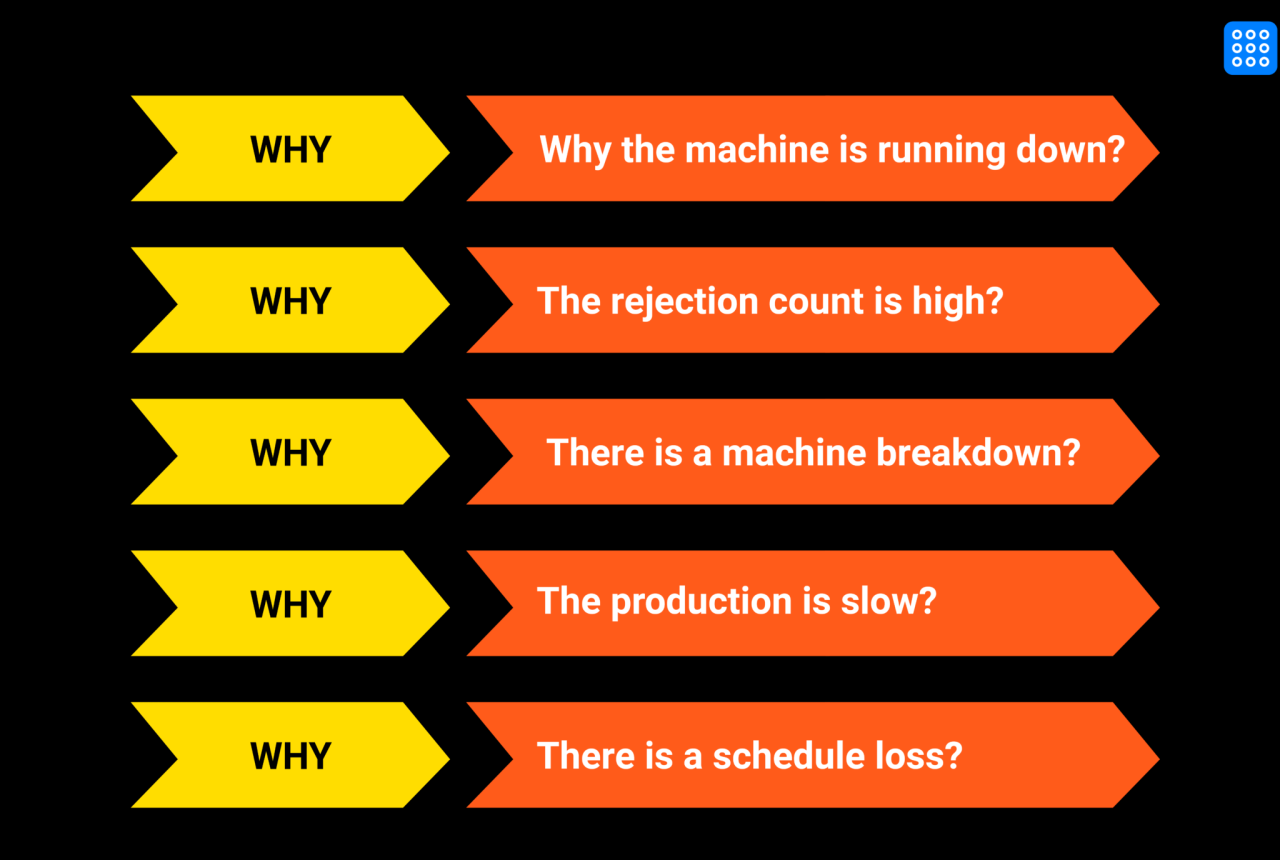 5 Why Analysis For Production Monitoring | Fogwing.io Why These Tools Are Inspiring America’s DIY Culture