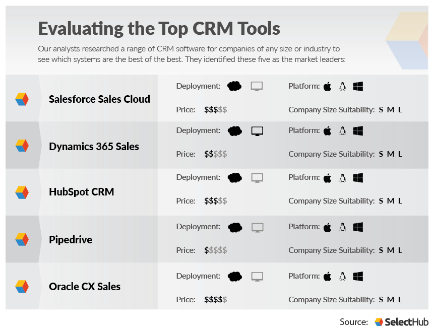 Tools That Simplify Customer Relationship Management